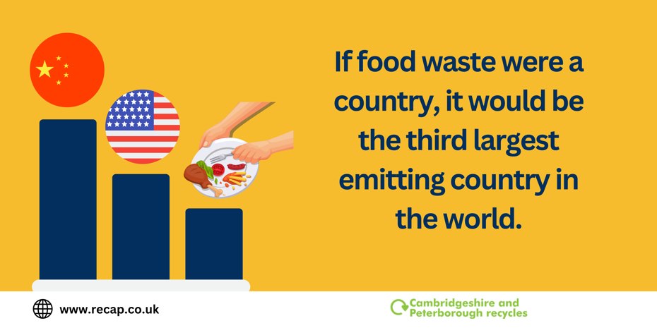 If Food Waste was a country